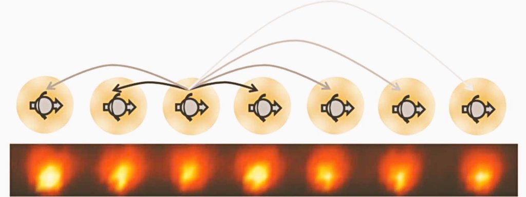 #Discoveryofalltime

#Godparticle #GravitationalWaves 
Now
#TimeCrystals :   a new form of matter created by scientists.