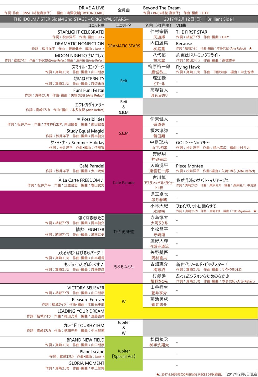 アイマス声優全曲リスト Sidemの楽曲一覧です 2ndライブの1日目 2日目でわけています 予習 復習にどうぞ T Co G7ljzsgmb4 Twitter