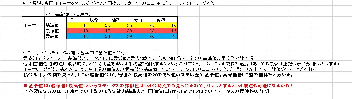 Feヒーローズ パラメータの上がり方の違いについて 個性値 個体値 Feヒーローズ ファイアーエムブレム ヒーローズ攻略まとめwiki スマホfe