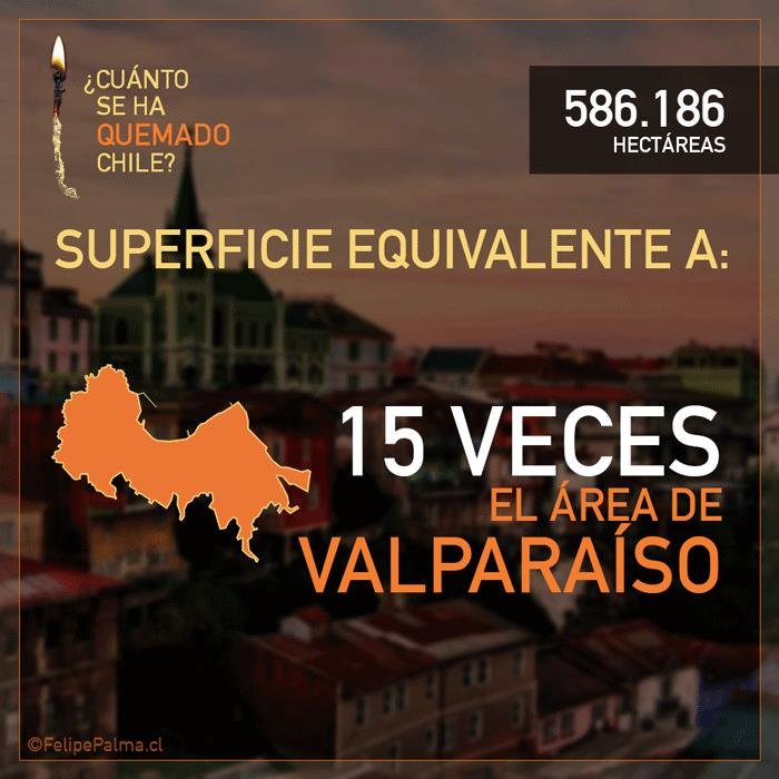 ¿Sabes cuánto es 586.000 Hectáreas? revisa como ayudar a recuperar lo perdido en chileayuda.com #chileayuda