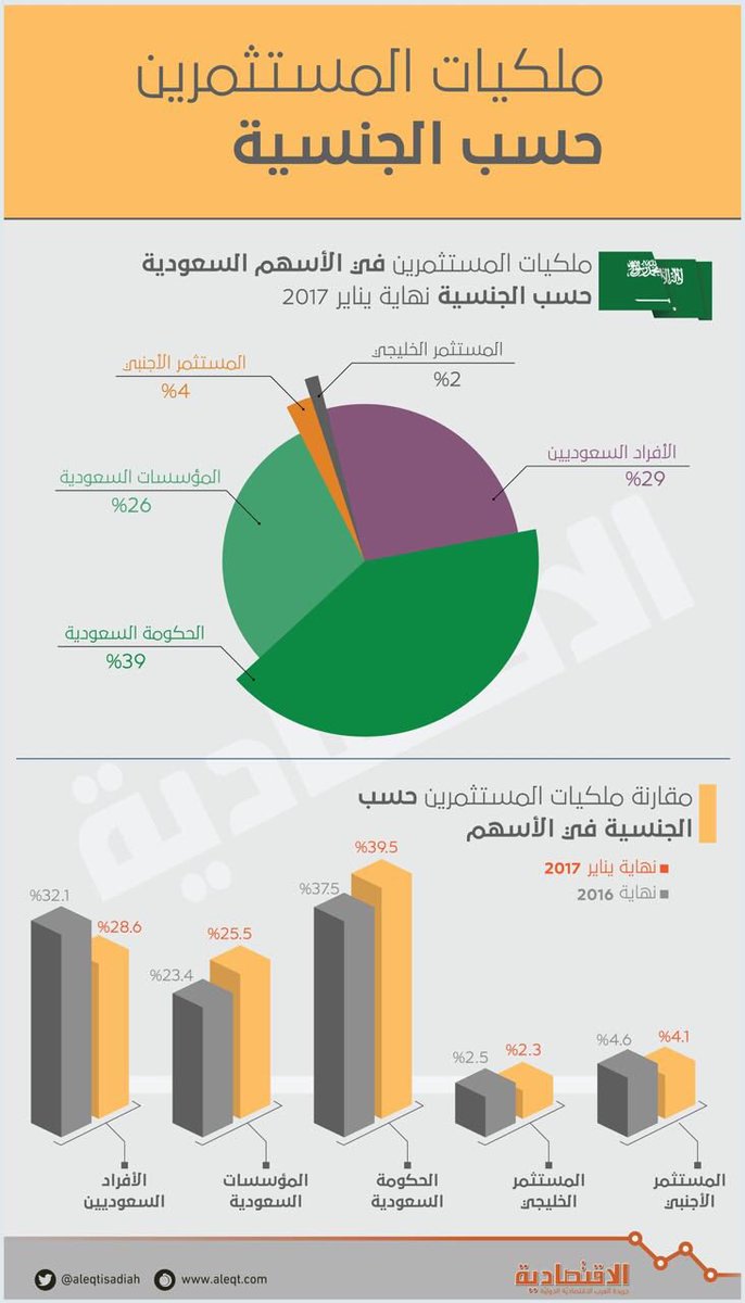      ٣٠٪