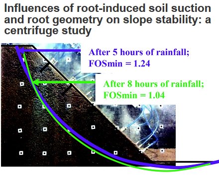 CanGeotechJ's tweet photo. New study: soil #bioengineering using vegetation - environmentally friendly solution for shallow slope stabilization
https://t.co/y914fd6atJ https://t.co/VbneIX8dax