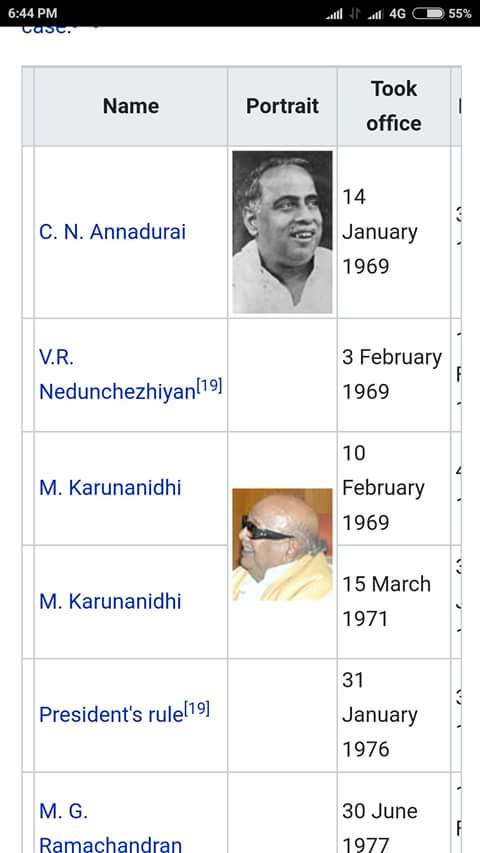 Radhavenkt's tweet photo. அண்ணா மறைவுக்கு பின் பதவியேற்ற நெடுஞ்செழியனை கவிழ்த்து விட்டு உங்கள் தந்தை பதவியேற்றது ?
1969ல் 3 முதலமைச்சர்கள் !
வரலாறு முக்கியம் ஸ்டாலின் https://t.co/e3cW9aYSSD