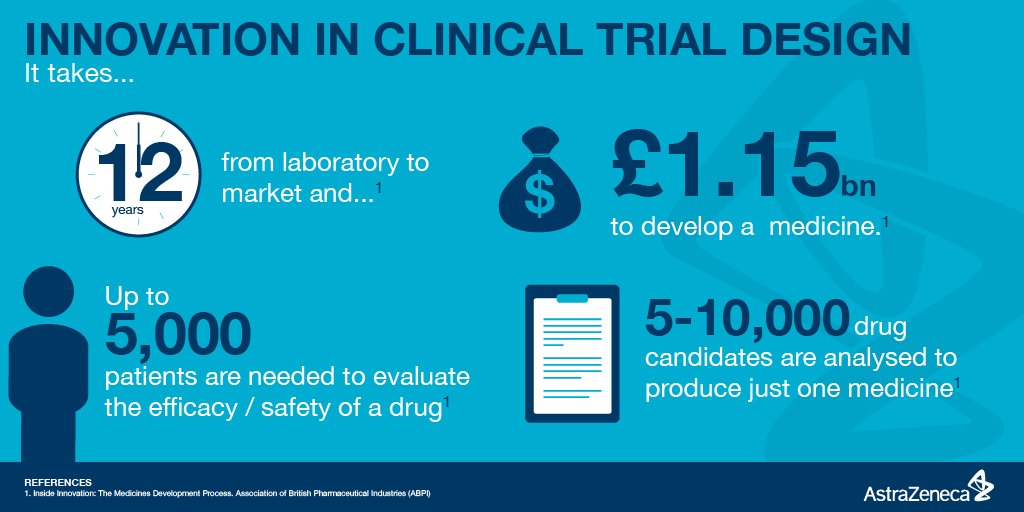 AstraZeneca's tweet photo. Discover how patients are changing the way we conduct clinical trials https://t.co/PeaKEZIvku https://t.co/FsUtDuM2Fg