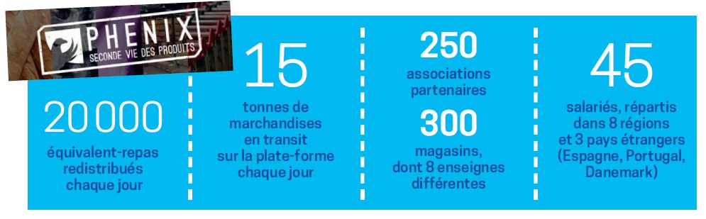 Agri_Gouv's tweet photo. ⚡️ #AgriLab La plateforme @phenixfr met en relation les professionnels concernés par le #GaspillageAlimentaire pour partager les surplus https://t.co/7oKoPm7wXk