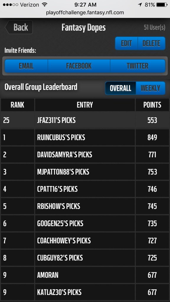 FantasyDopes's tweet photo. Congrats to RUIncubus for winning the #Fantasy #Dopes #NFL.com #PlayoffChallenge! Email us: fantasydopes@gmail.com 4 prize! https://t.co/QcRsiPqYE5