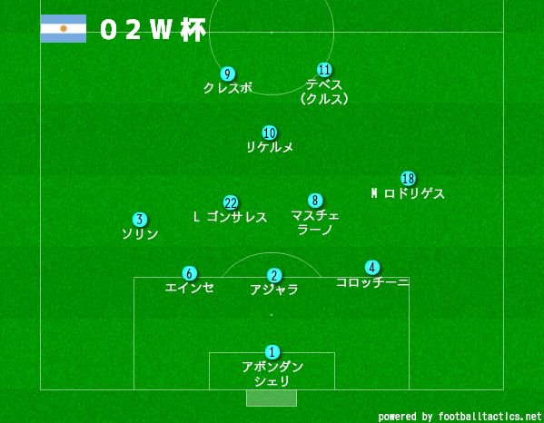 □ アルゼンチン代表 フォーメーション 歴史｜2006W杯 8位 4-4-2