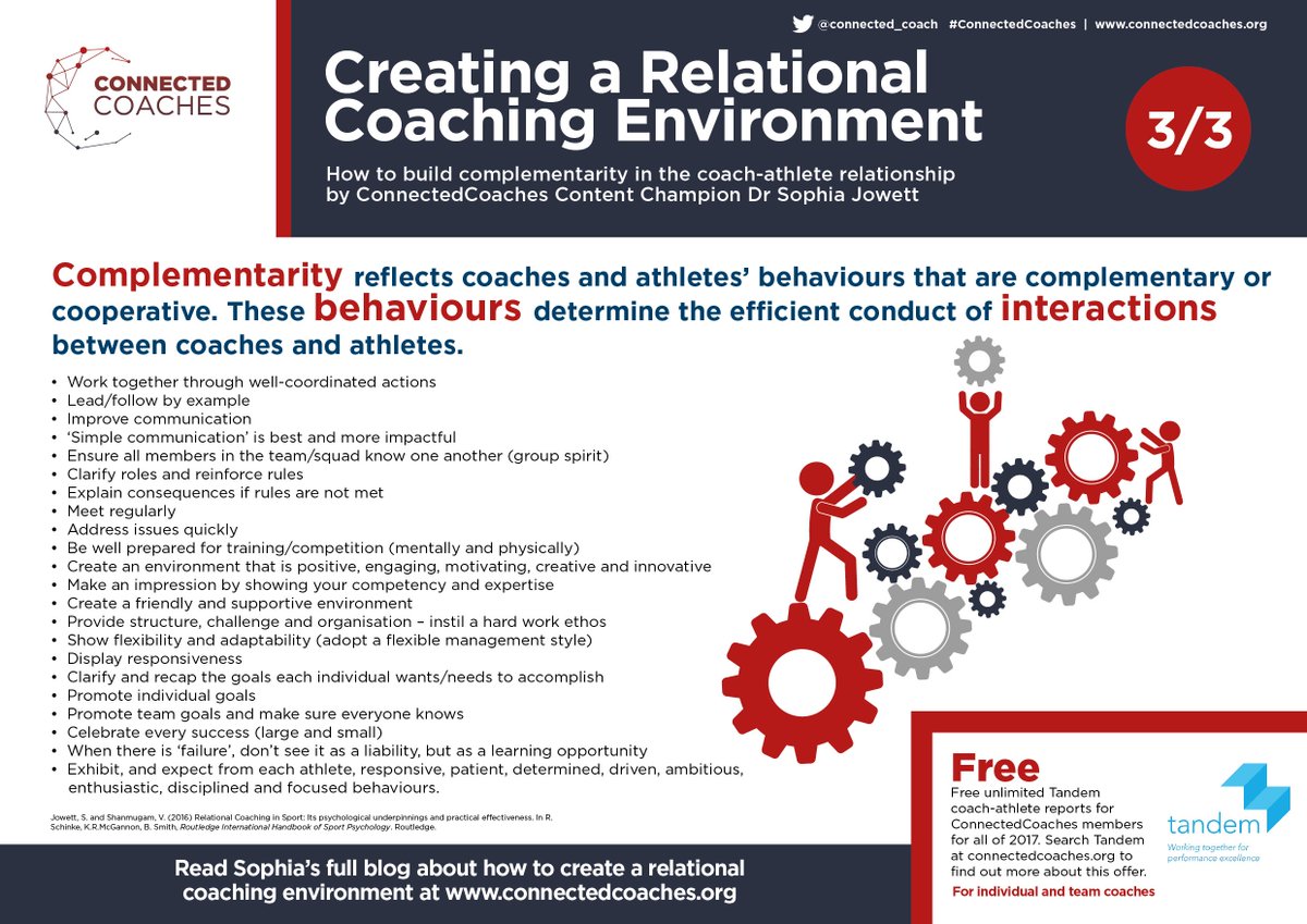 connected_coach's tweet photo. New: 3 infographics providing tips on How to Create a Relational Coaching Environment. Full @JowettSophia blog here  https://t.co/2EqF4Mug5B https://t.co/Nz5e3odsRL