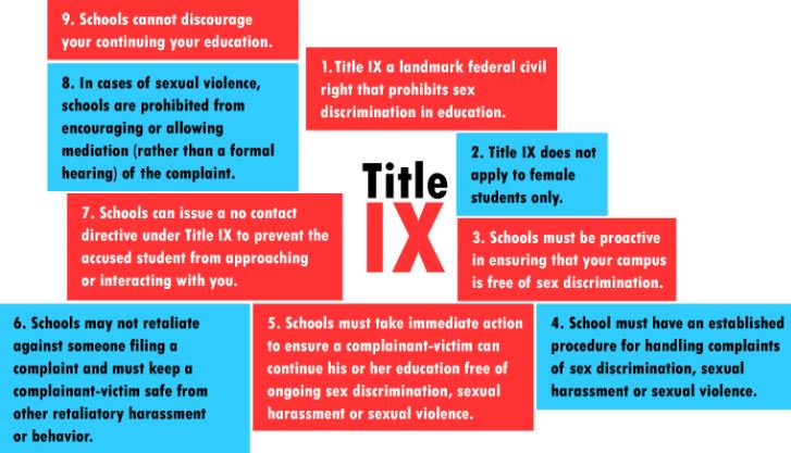 PSUNWWC's tweet photo. Have you heard of #TitleIX and know your rights and protection under it? Read all about it! #weare #pennstate https://t.co/k4xF7VilFb