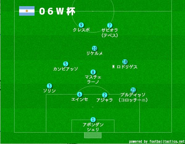 □ アルゼンチン代表 フォーメーション 歴史｜2006W杯 8位 4-4-2