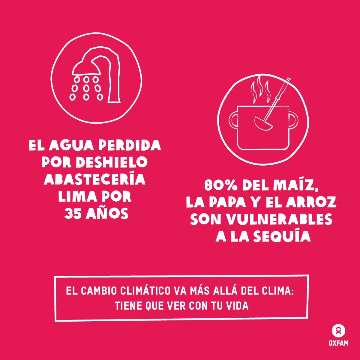 #Perú: con el #CambioClimatico, habrá menos disponibilidad de #agua. Tenemos que gestionar mejor este recurso vital oxf.am/Z64t.