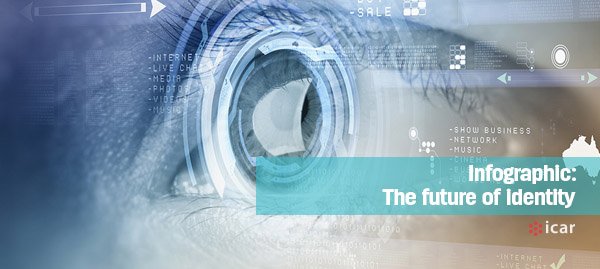 miteksystemsES's tweet photo. [Infographic]: The future of identity #onboarding #digitaltransformation https://t.co/HCfRLdH9A4 https://t.co/MAelBA2uee