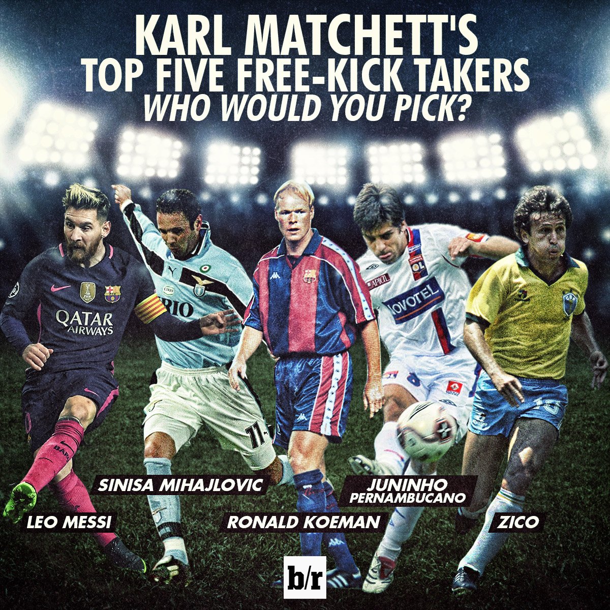 B R Football After Lionel Messi Made Barcelona History Karlmatchett Ranked The 15 Best Free Kick Takers Of All Time T Co Ki8ota0xxx T Co Vo0otw4val B R Football After Lionel Messi Made Barcelona History Karlmatchett Ranked The 15 Best Free Kick Takers Of All Time T Co Ki8ota0xxx T Co Vo0otw4val