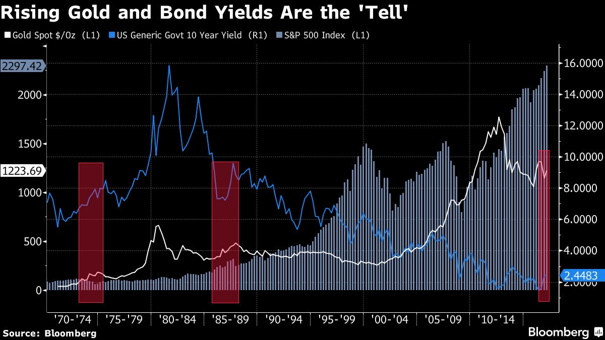 jessefelder's tweet photo. Five Charts That Say All Is Not Well in Markets https://t.co/hR0AV6lq7e https://t.co/0ETYBu6ujO