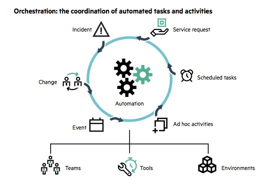 wareFLO's tweet photo. Excellent overview of process-aware tech: The path to #orchestration @HPE #HIMSS17 1979 https://t.co/KM2AiL3ToV #HITsm #HCLDR #BPM #POWHIT 💥 https://t.co/jXrYMPHVjq