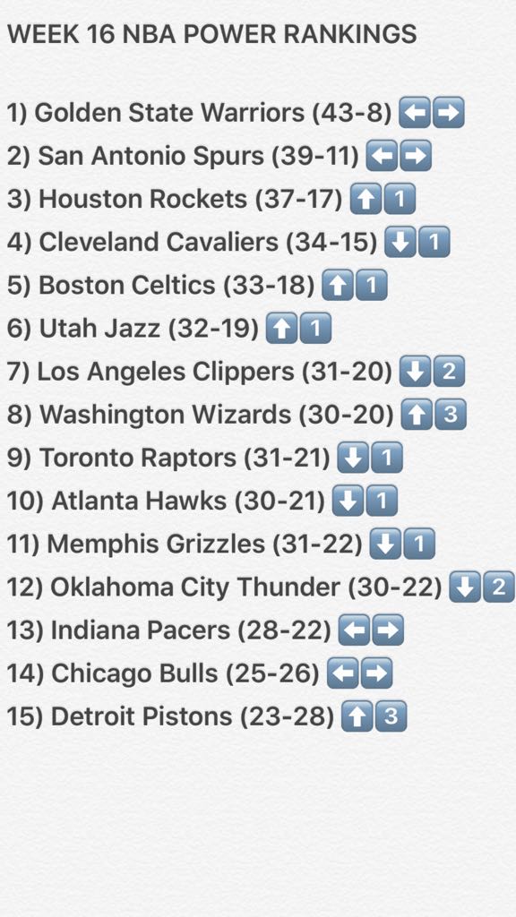 InTheLoop__'s tweet photo. Washington Wizards is healthy &amp; they're legit...Miami Heat on a 9 winning streak. Young wolves finally clicking with Thibs. Week16 rankings! https://t.co/5HLRAsyhnw
