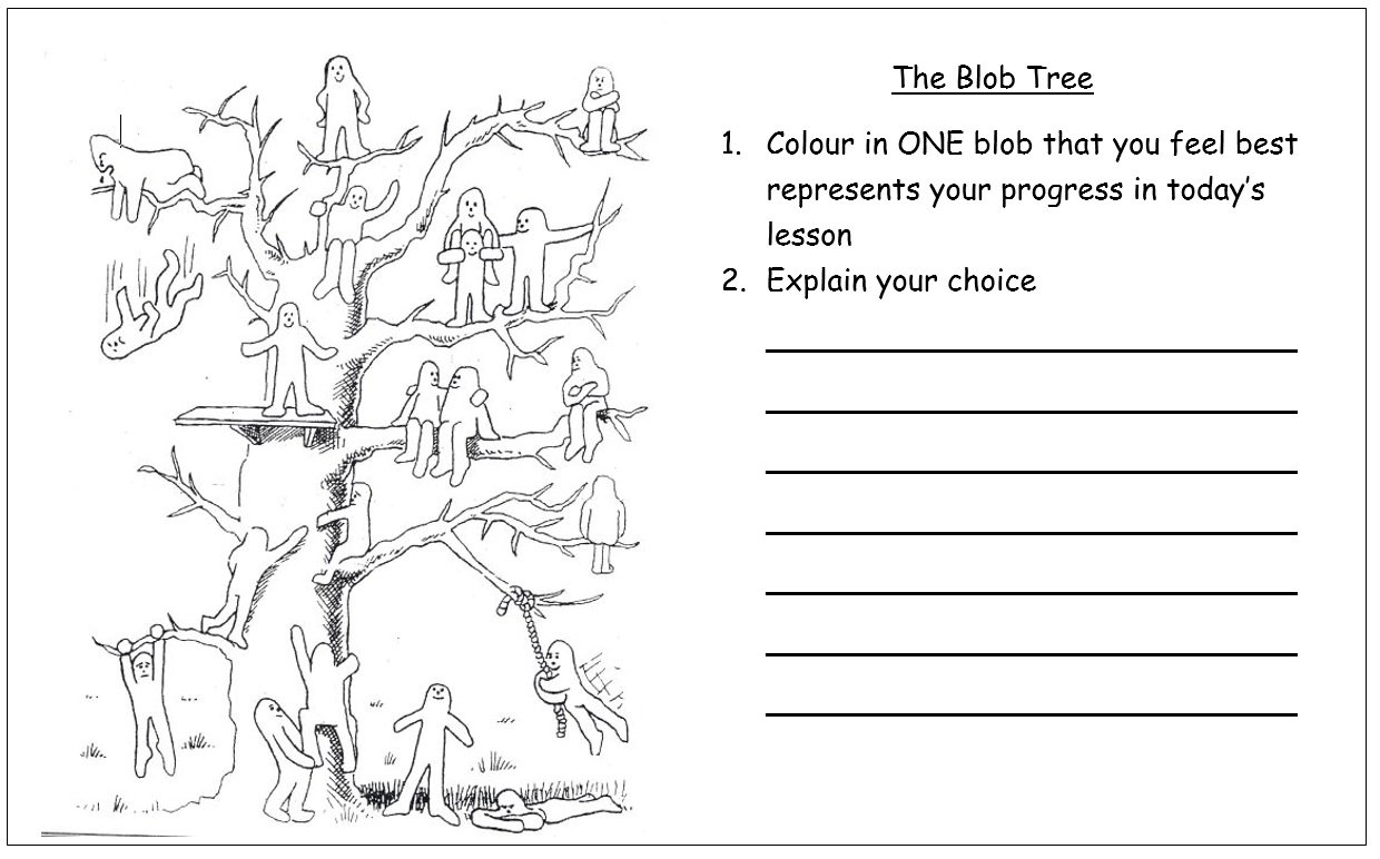 Blobs tree