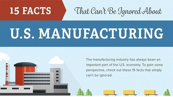 IndustryWeek's tweet image. 15 facts that can’t be ignored about US #manufacturing buff.ly/2kL1sVQ #mfg