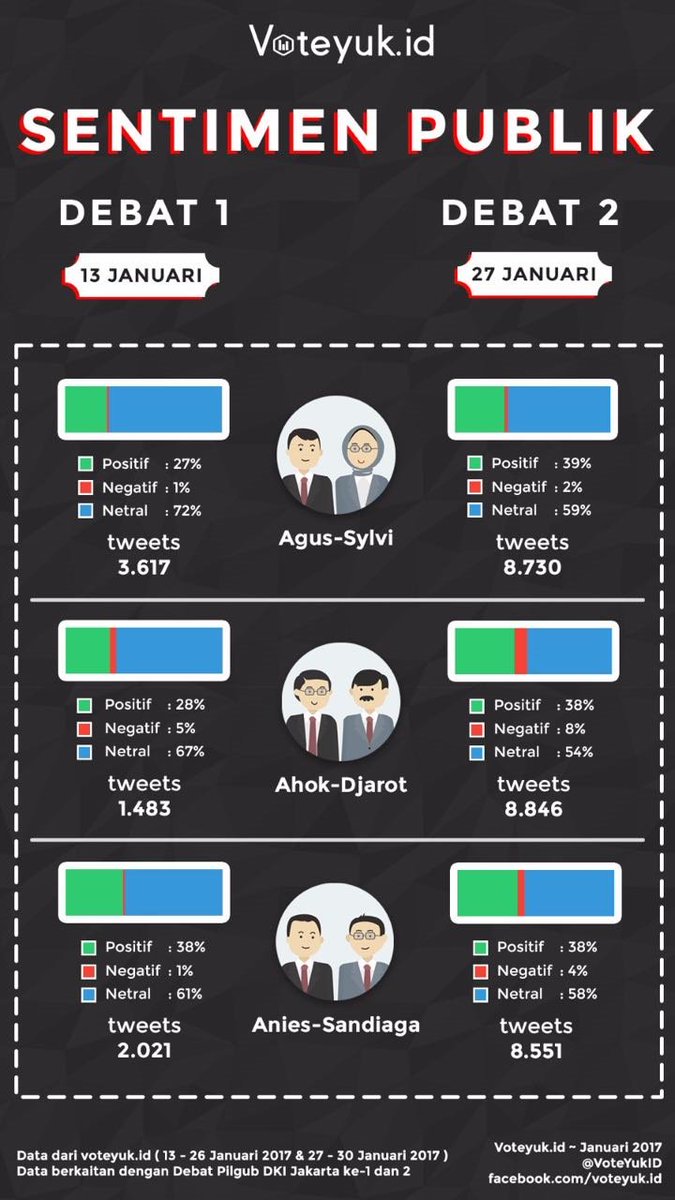VoteYuk ID tweet media