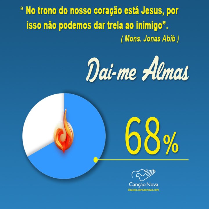 cancaonova's tweet photo. Agradecemos sua fidelidade e orações!
Chegamos aos 68% do @daimealma
#EuAjudoaCN https://t.co/H3CszsaNiQ