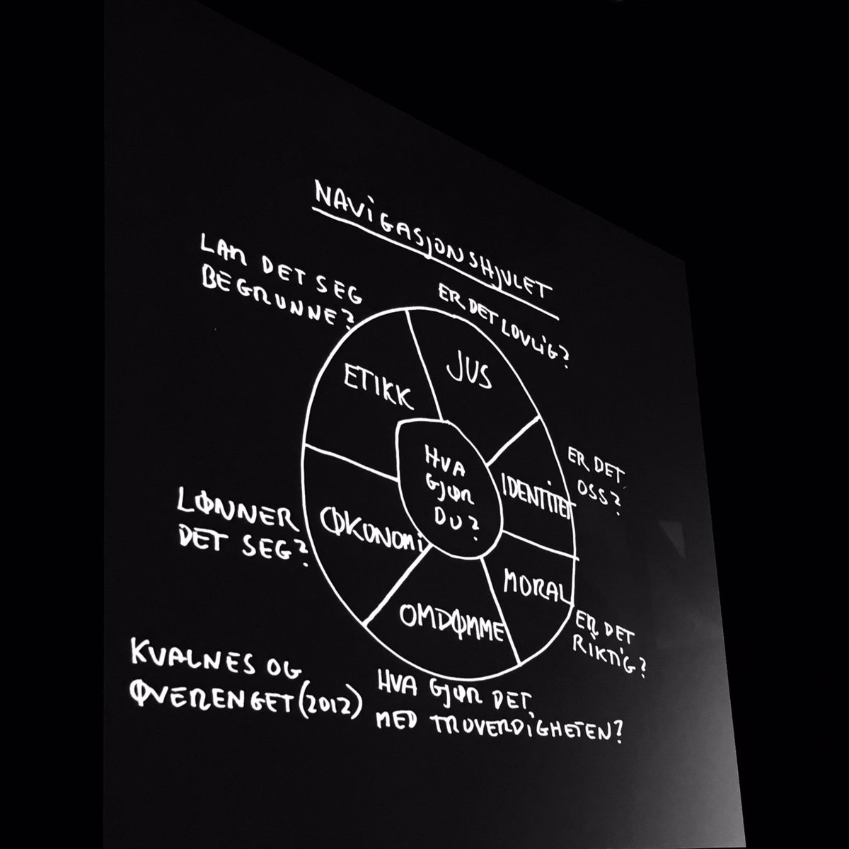 HandelshoyskBI's tweet photo. Hvordan takle digitale dilemmaer? @okvalnes stiller med verktøy i bakhånd; navigasjonshjulet. #DNBtalks https://t.co/lyT7T7cIFA