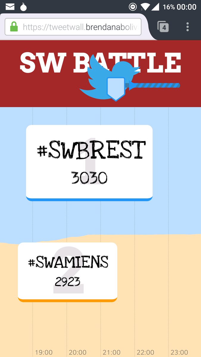 BrenAbolivier's tweet photo. Ce que l'histoire retiendra de la tweet battle entre #SWBrest et #SWAmiens cc @SW_Brest @AnDaolVras https://t.co/lYlAdRzXDb