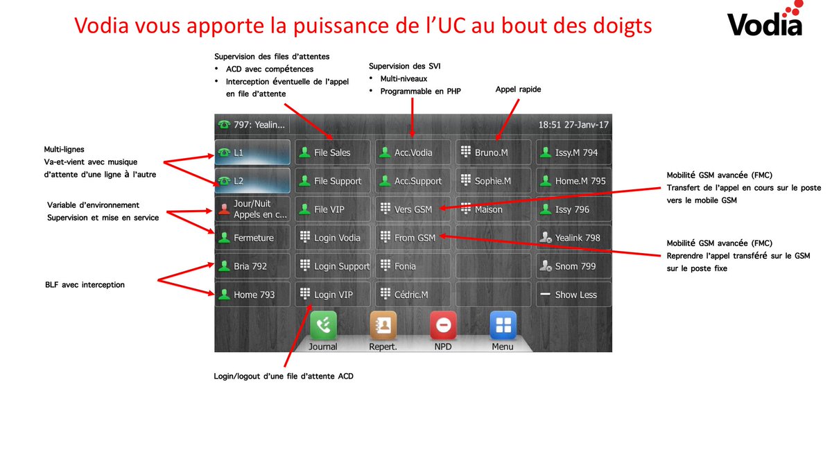 BlueTelecomIO's tweet image. Comment Vodia vous amène la puissance de son "moteur UC" au bout des doigts !
