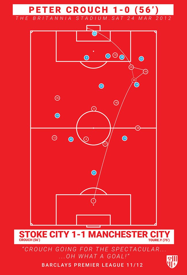 Happy 36th Birthday, Peter Crouch. We\ve got you a poster as your present - let us know where to send it   