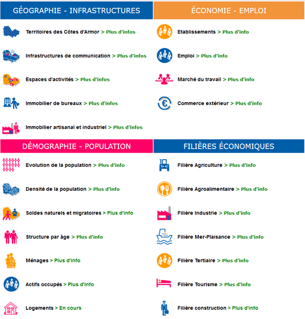 YQuilgars's tweet photo. L'Atlas Economique et Démographique #Cotesdarmor et ses EPCI en ligne sur #Armorstat
https://t.co/TpL9NPnnwh https://t.co/uCDGGEdE95