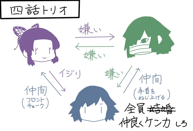 つまりこういうことです。冨岡さん思いと行動が一致しないし、口で説明しないし、ああ彼自身としては仲間を大切にしてるつもりだろうに、嫌われるだろうなあ。 