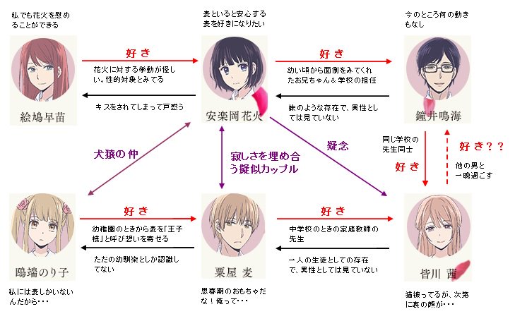 Tvアニメ クズの本懐 評価 感想 各話まとめ