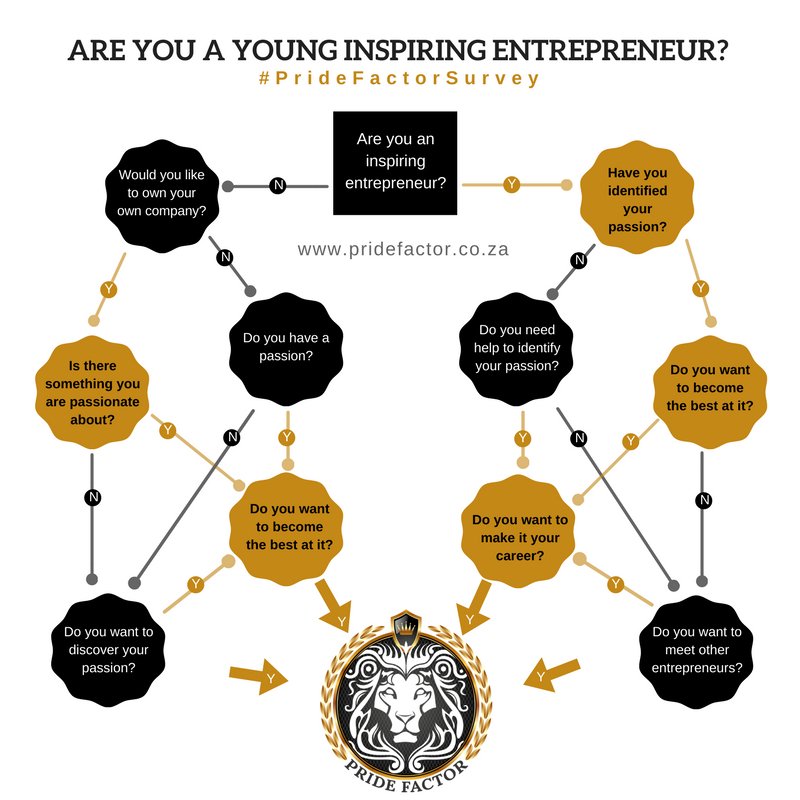 Empowered8Youth's tweet image. Creativity,passion,energy &amp;amp; hard work = GREAT THINGS! @VJoboda on the @expressoshow!youtube.com/watch?v=wgjAKW…
#Mondaymotivation