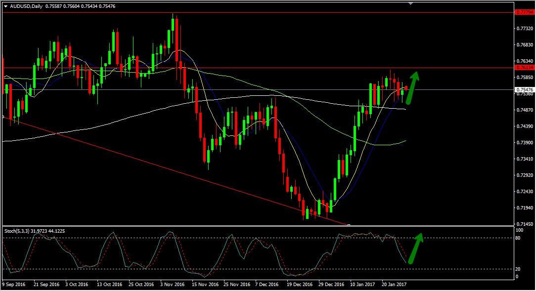 Tradingbanks's tweet photo. Market Events Today January 30, 2017
https://t.co/Q90chFktV4
#tradingbanks #gbp #usd #ron #chf #nzd #eur #brl #pln #cad #jpy #aud #currency https://t.co/lCowIDwARN