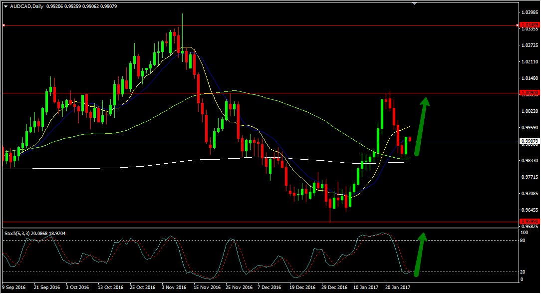 Tradingbanks's tweet photo. Market Events Today January 30, 2017
https://t.co/Q90chFktV4
#tradingbanks #gbp #usd #ron #chf #nzd #eur #brl #pln #cad #jpy #aud #currency https://t.co/lCowIDwARN