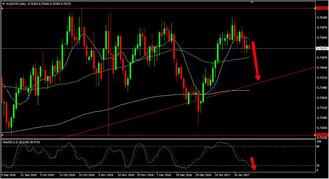 Tradingbanks's tweet photo. Market Events Today January 30, 2017
https://t.co/Q90chFktV4
#tradingbanks #gbp #usd #ron #chf #nzd #eur #brl #pln #cad #jpy #aud #currency https://t.co/lCowIDwARN