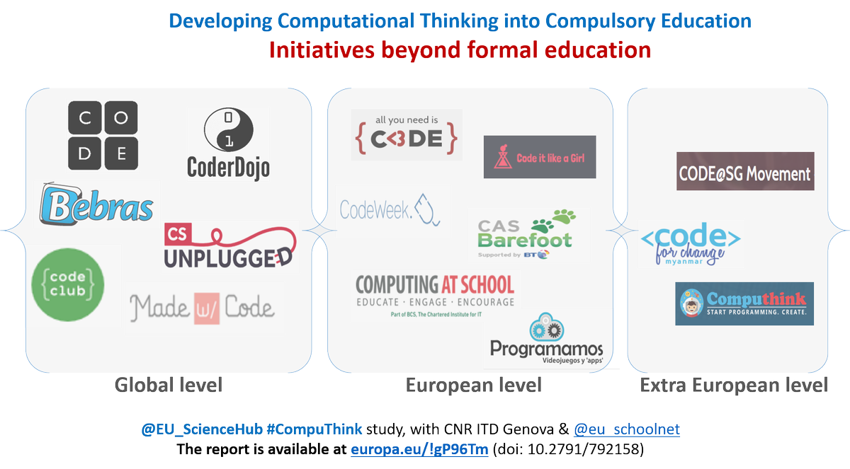 eu_schoolnet's tweet photo. Grassroots initiatives (could) play a key role in developing #computhink in schoolchildren: @EU_ScienceHub report at https://t.co/vwuvVfmpJ6 https://t.co/GS6ADrNzRq