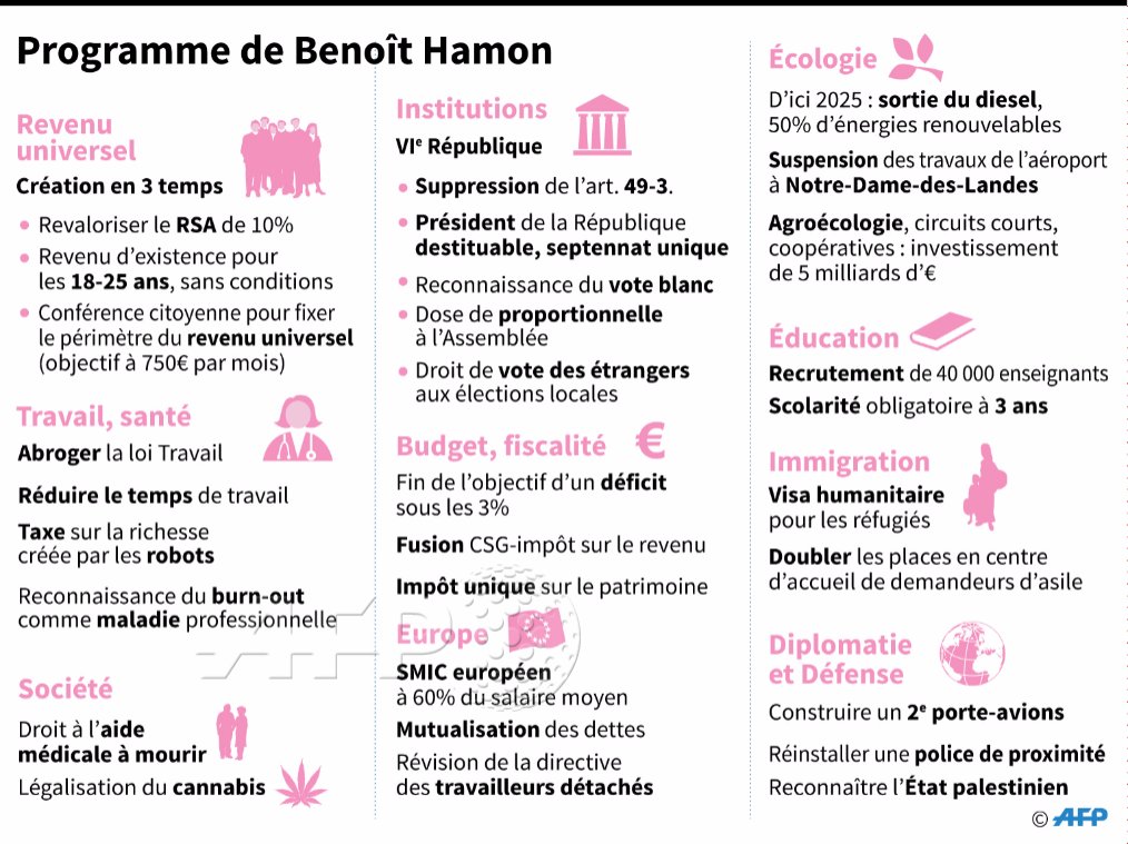 afpfr's tweet image. Hamon désigné candidat du PS, la présidentielle est bien lancée u.afp.com/4cmw #AFP