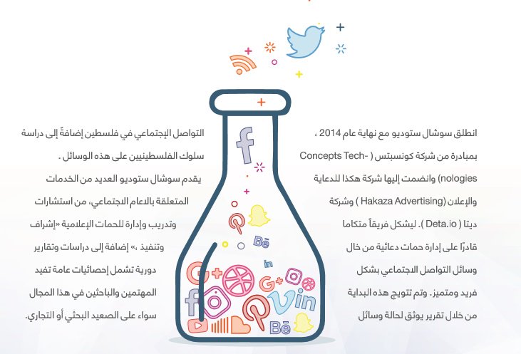 MahmoudNTweel's tweet photo. تعريف شركة كونسبتس
#SMPR2016
#تقرير_فلسطين https://t.co/ByTd9jhPbd