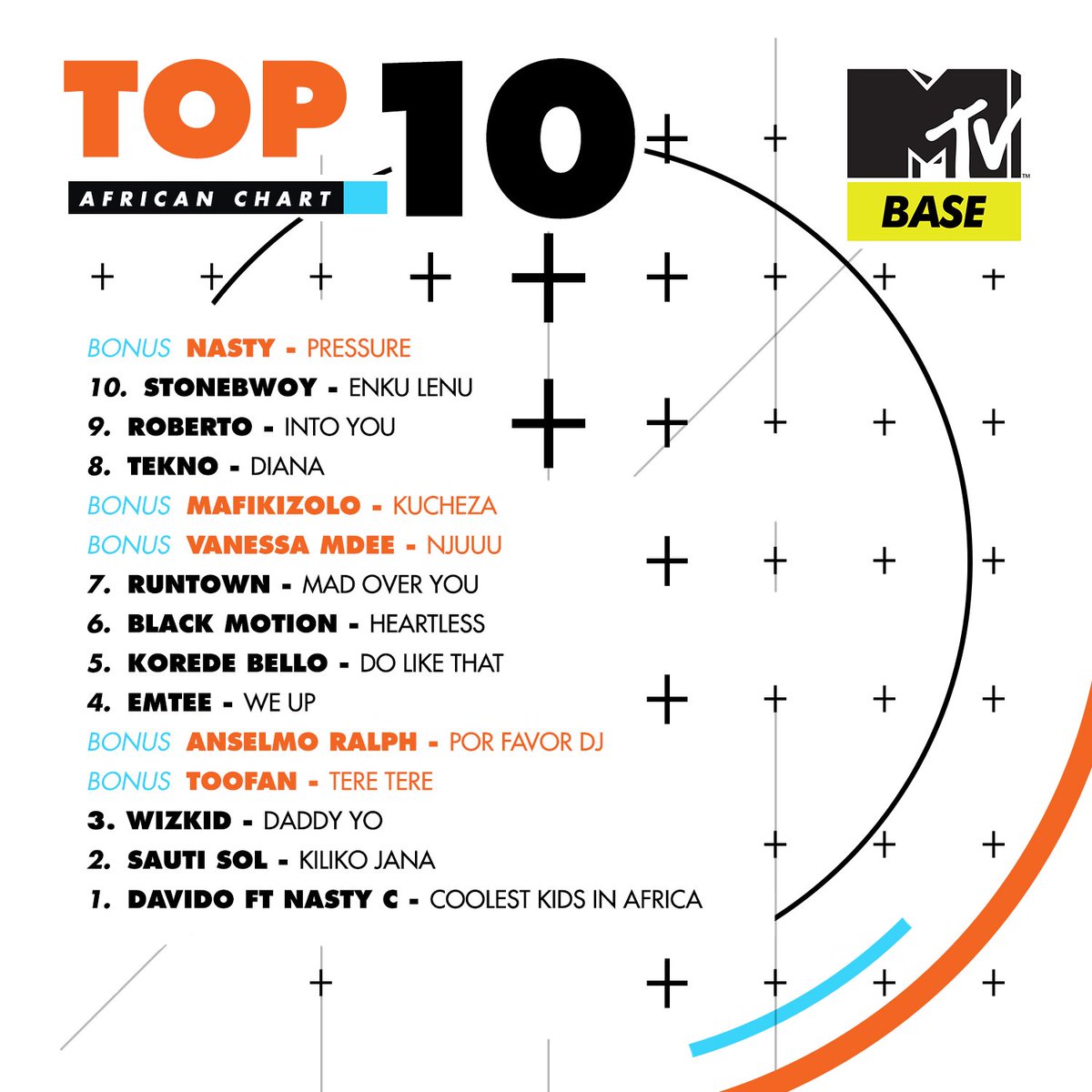 Mtv Base African Chart