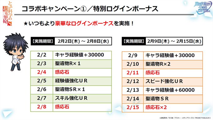 Popular Tweets Of 魔法科ロストゼロ運営公式 3 Whotwi Graphical Twitter Analysis