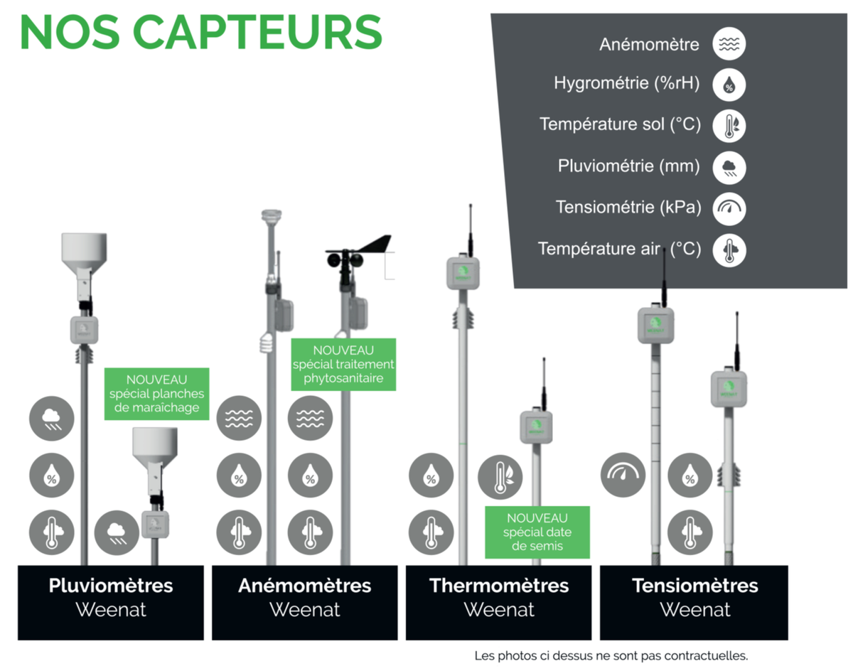 weenat_com's tweet photo. #Nouveau au #Sima2017 : nos solutions connectées ! #meteo #phytos #irrigation #maladies  https://t.co/jJOiBhjFBg https://t.co/D4qDMSiSPV