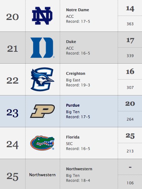 NUMensBball's tweet image. Hey @AP_Top25, you can use this logo for the rest of the season and beyond. 😉

#B1GCats | #PoundTheRock