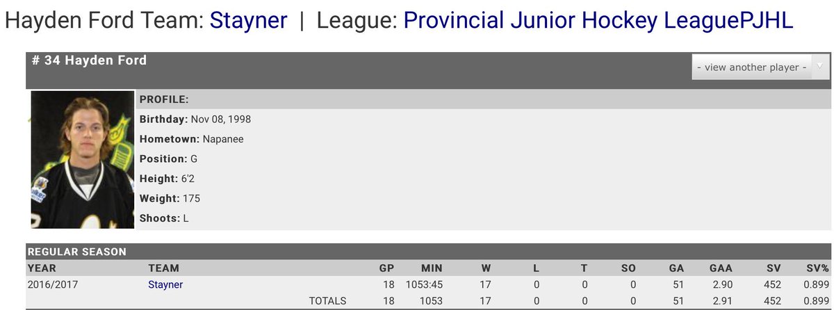 powerplaygoalie's tweet photo. HUGE CONGRATS to Elite Student @haydenford1 on a great rookie regular season for the @StaynerSiskins. This guy has a bright future ahead https://t.co/e5GxLp0vrb