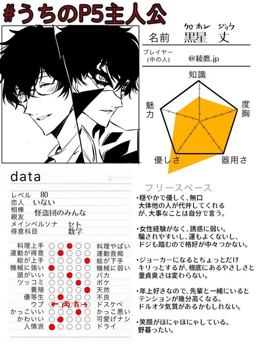 改めて今の主人公を整理したやつ。
テンプレお借りしました。有難う御座います!
#うちのP5主人公 