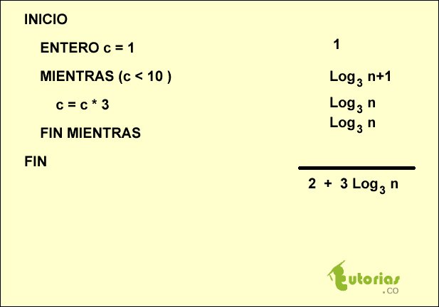 Medir la eficiencia de un Algoritmo usando la función logaritmo. #Tutorias Visitar >> tutoriales.tutorias.co