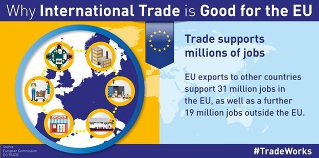 AmChamEU_Trade's tweet photo. Did you know? The EU is the largest exporter in the world - supporting 31m jobs in the EU &amp; millions more around the world #TradeWorks https://t.co/N5eHzRuoQ3