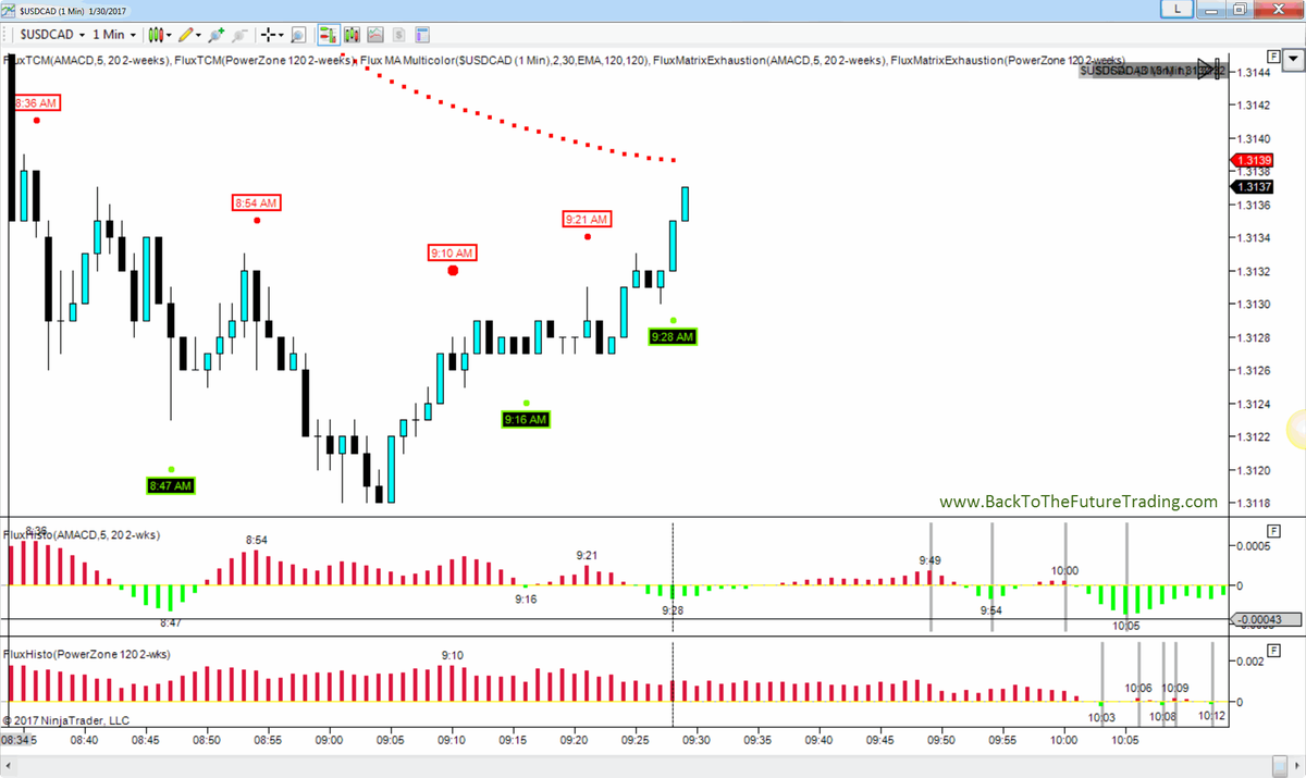 Trading_Truth's tweet photo. Good Monday Morning, Traders! Looks like #chop ahead! Get ready for that coffee break! https://t.co/yXVMjxWNEC #flux #datamining #forex https://t.co/O3uxEXo0Wc