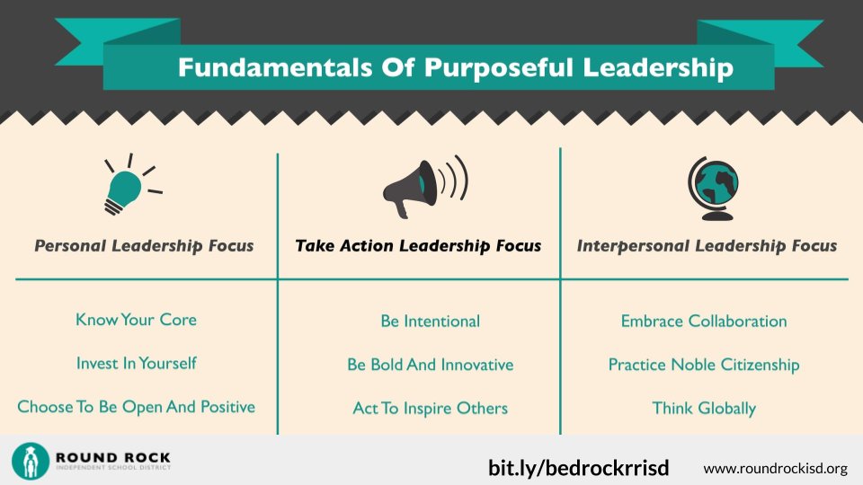 Don't miss @sfloresRRISD <a href="/KristinaSnow71/">Kristina Snow</a> <a href="/cnieto34/">Chris Nieto</a> @RRISD_SEL and me talking <a href="/RoundRockISD/">Round Rock ISD</a> leadership at 1 in 19B #TASA17  #txed #atx