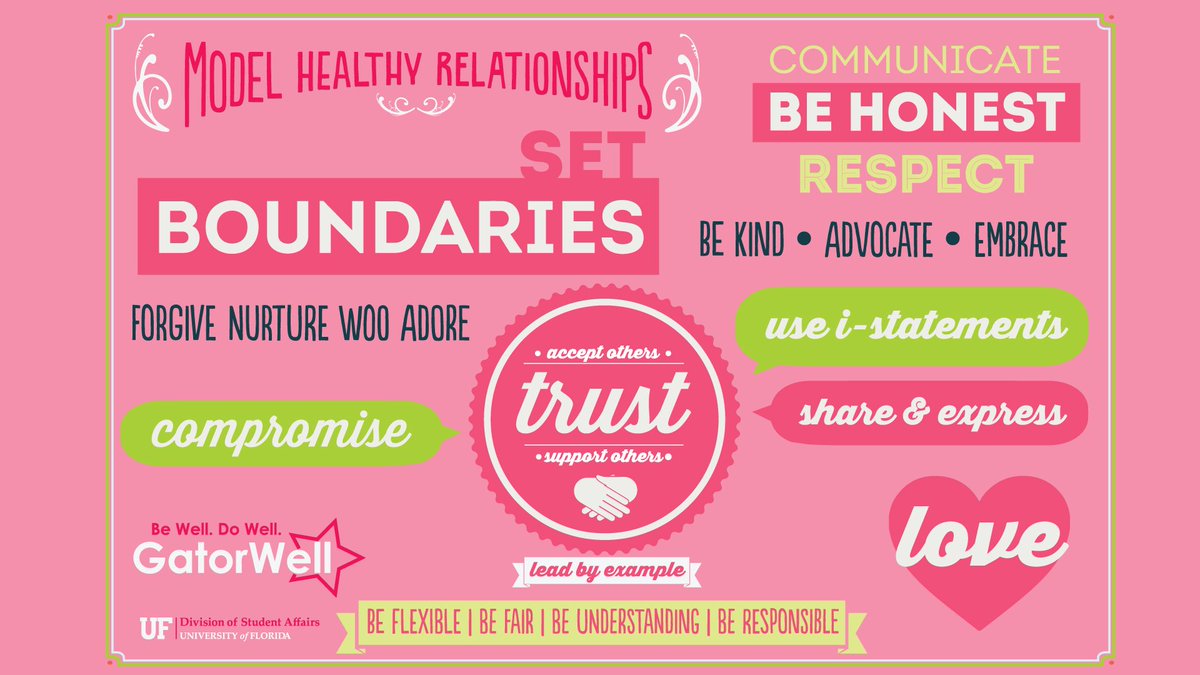 These 4 components are essential in a healthy relationship: trust, honesty, respect and good communication.