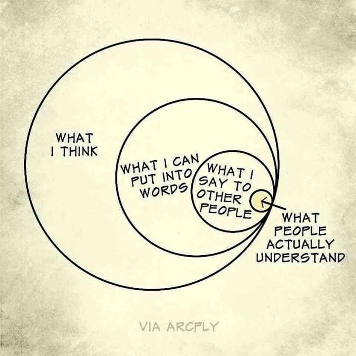 StudioGuru7's tweet photo. Become a master communicator, because..... https://t.co/z2CJCpYfG5